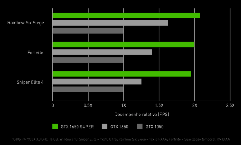 NVIDIA GeForce GTX 1650 Super: Ainda vale a pena? 2 NVIDIA GeForce GTX 1650 Super: Ainda vale a pena? imagem 2022 07 21 162712331.png