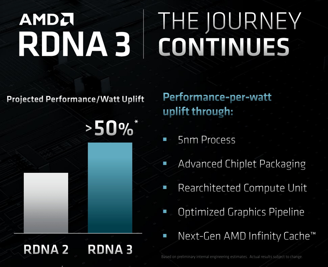 RUMOR: Nomes e especificações de três placas AMD RDNA 3 são divulgados Imagem Reproducao AMD.png