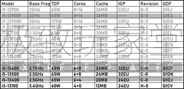 Detalhes da 13ª Geração de processadores da Intel foram vazados Imagem Reproducao Bilibili EXTREME PLAYER.png