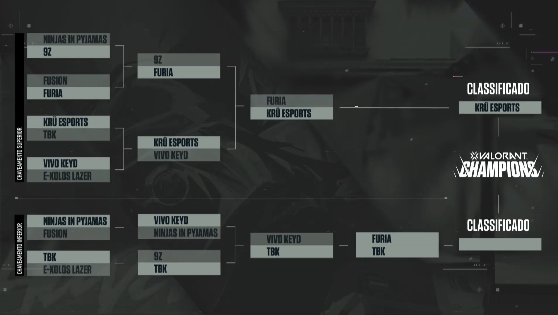 KRU vence FURIA e garante vaga no Champions 2022 Screenshot 16.png