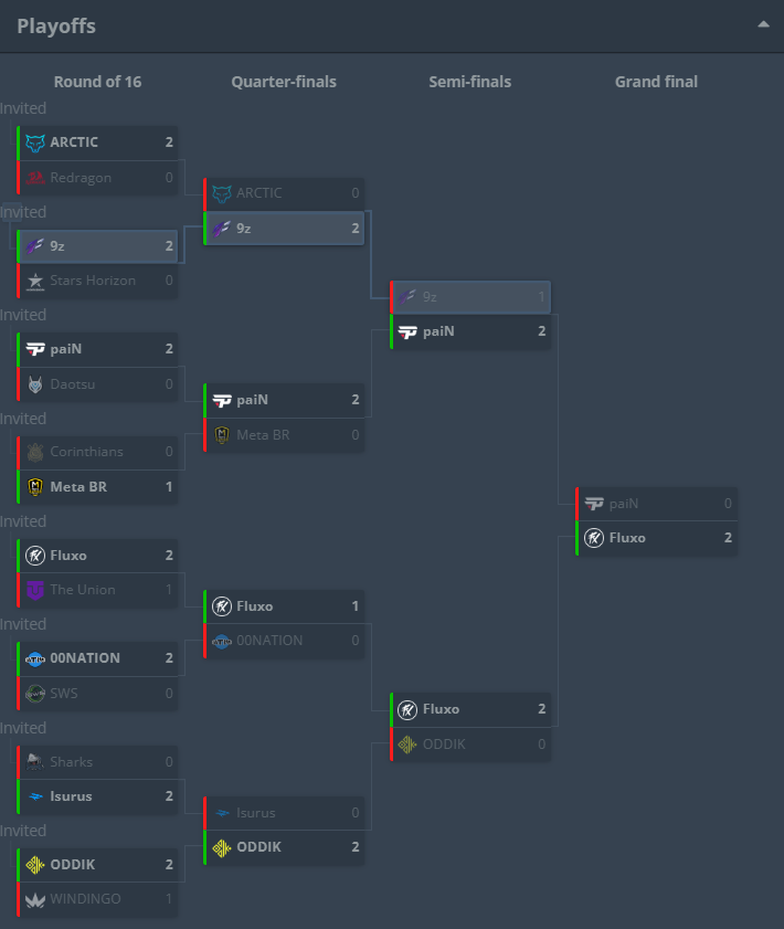 FLUXO conquista primeiro título no CS:GO 3 FLUXO conquista primeiro título no CS:GO cct south america series 1 .png