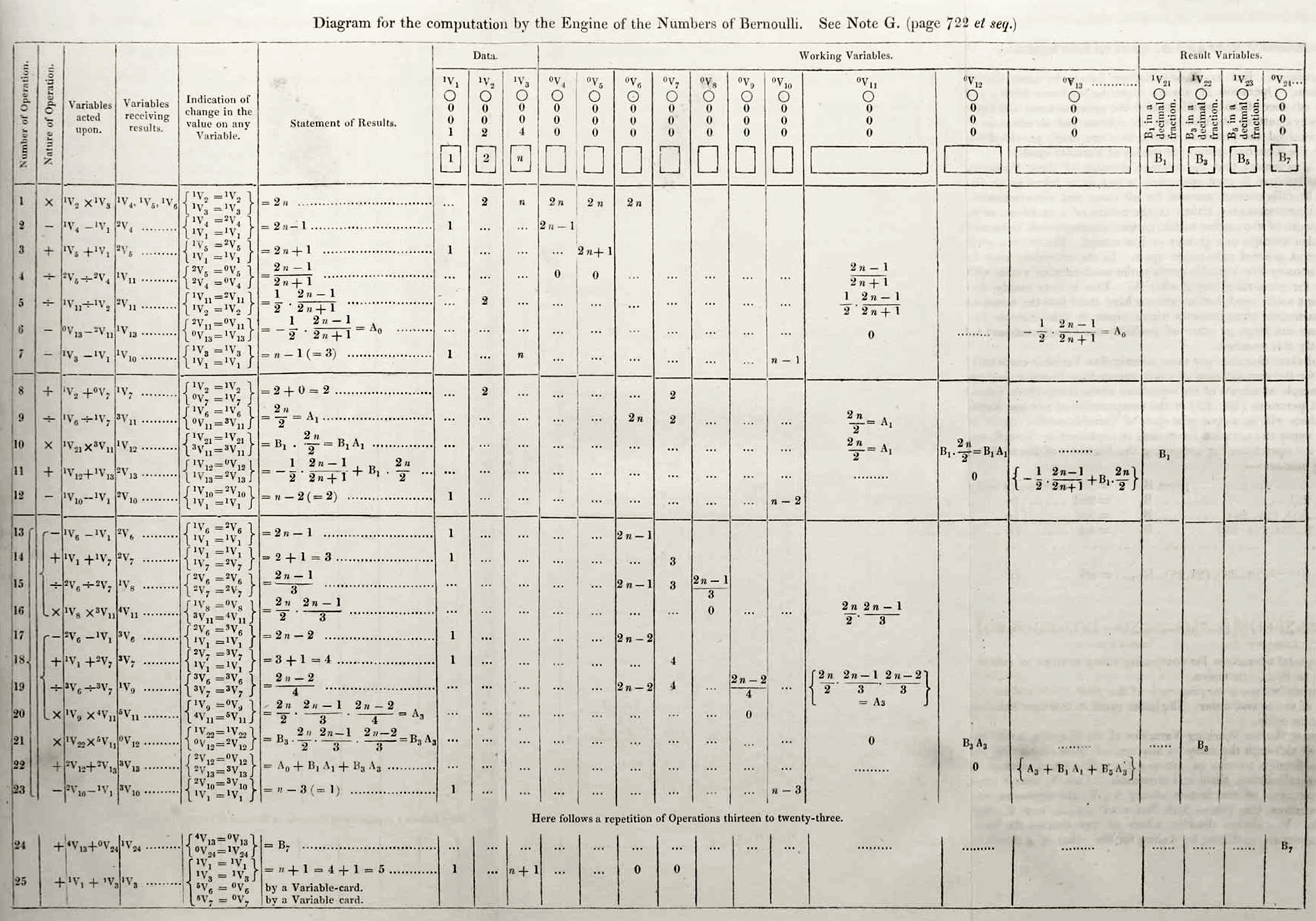 Diagrama dos Números de Bernoulli