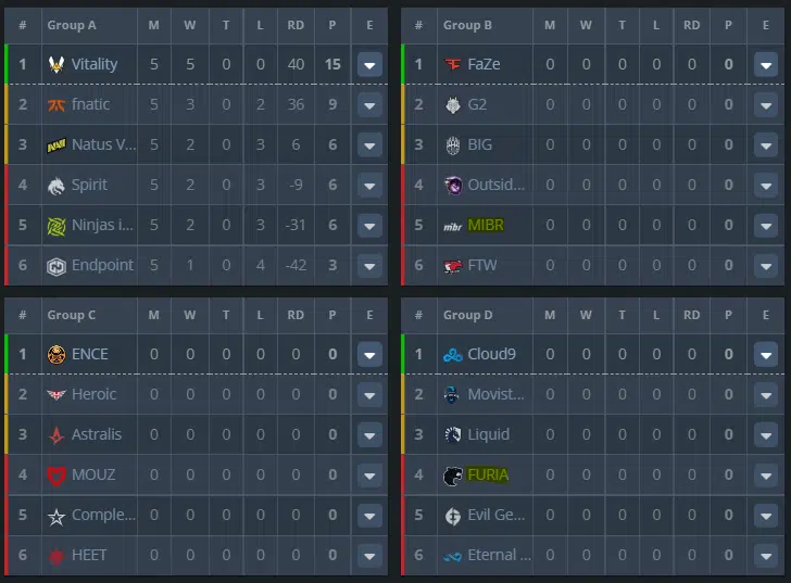 MiBR no ESL Pro League Season 16; Veja Grupos ESL Pro s16.png