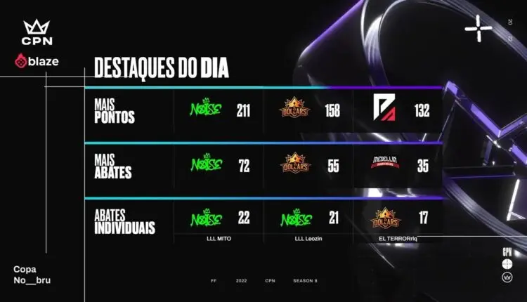 Destaque CPN