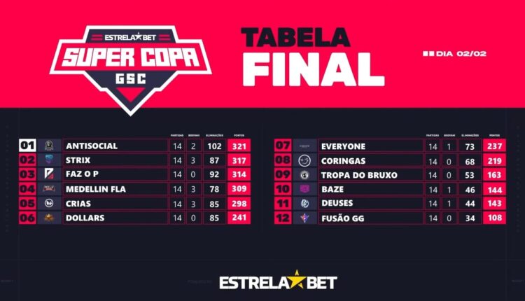 Strix é a grande campeã da EstrelaBet Pro League GSC