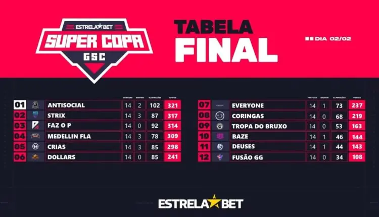 Tabela