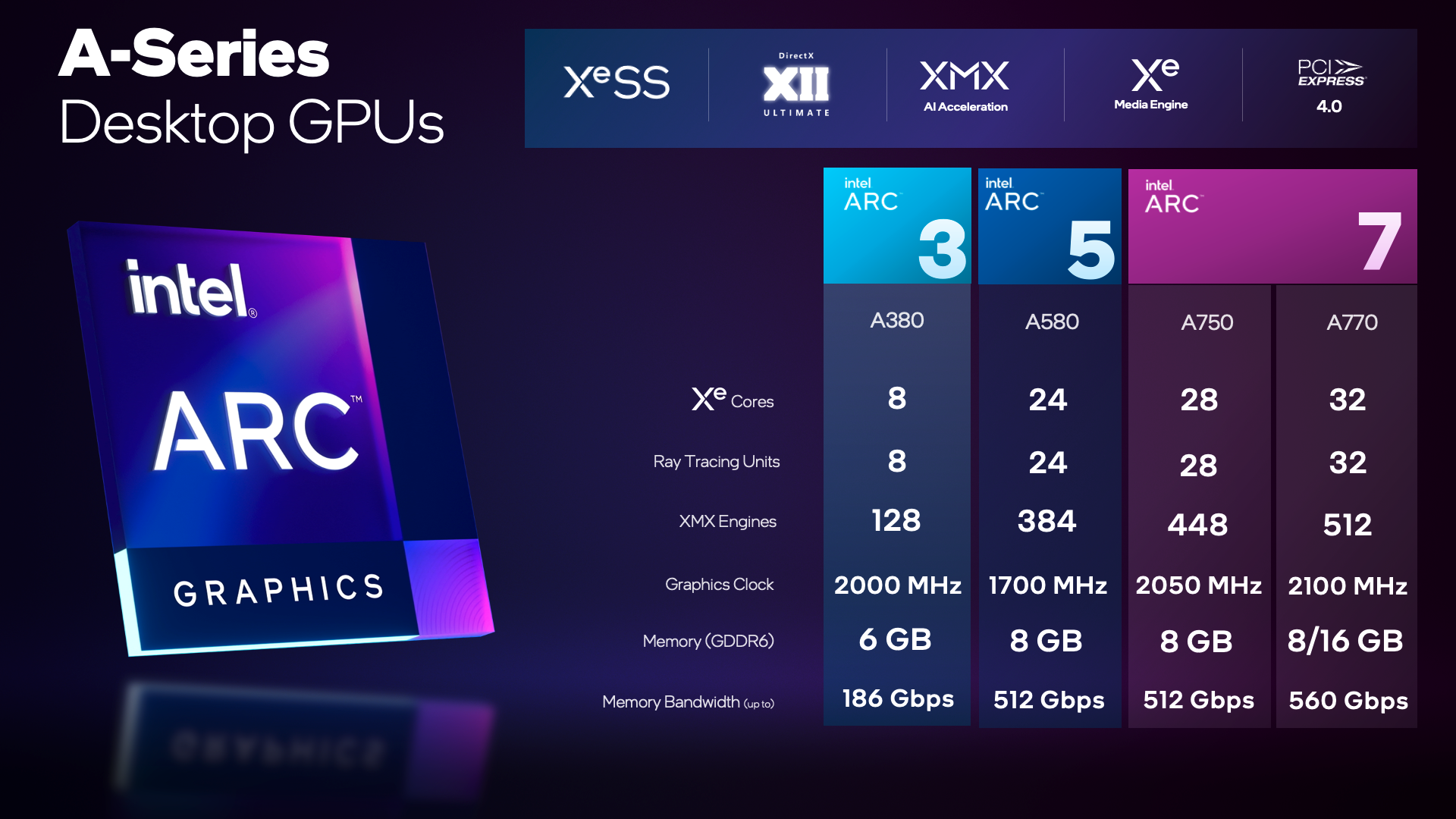 Placas de vídeo Intel Arc tem especificações reveladas arc a series graphics 3 5 7 specs 2.png