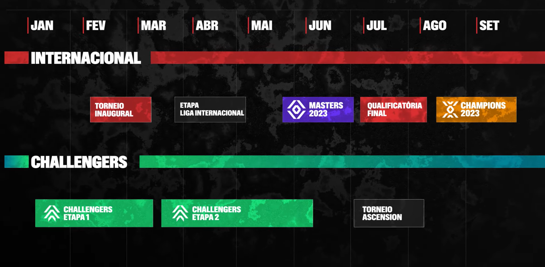 VALORANT: novas ligas internacionais, evento no Brasil e mais 2 Calendário em imagem do VCT 2023
