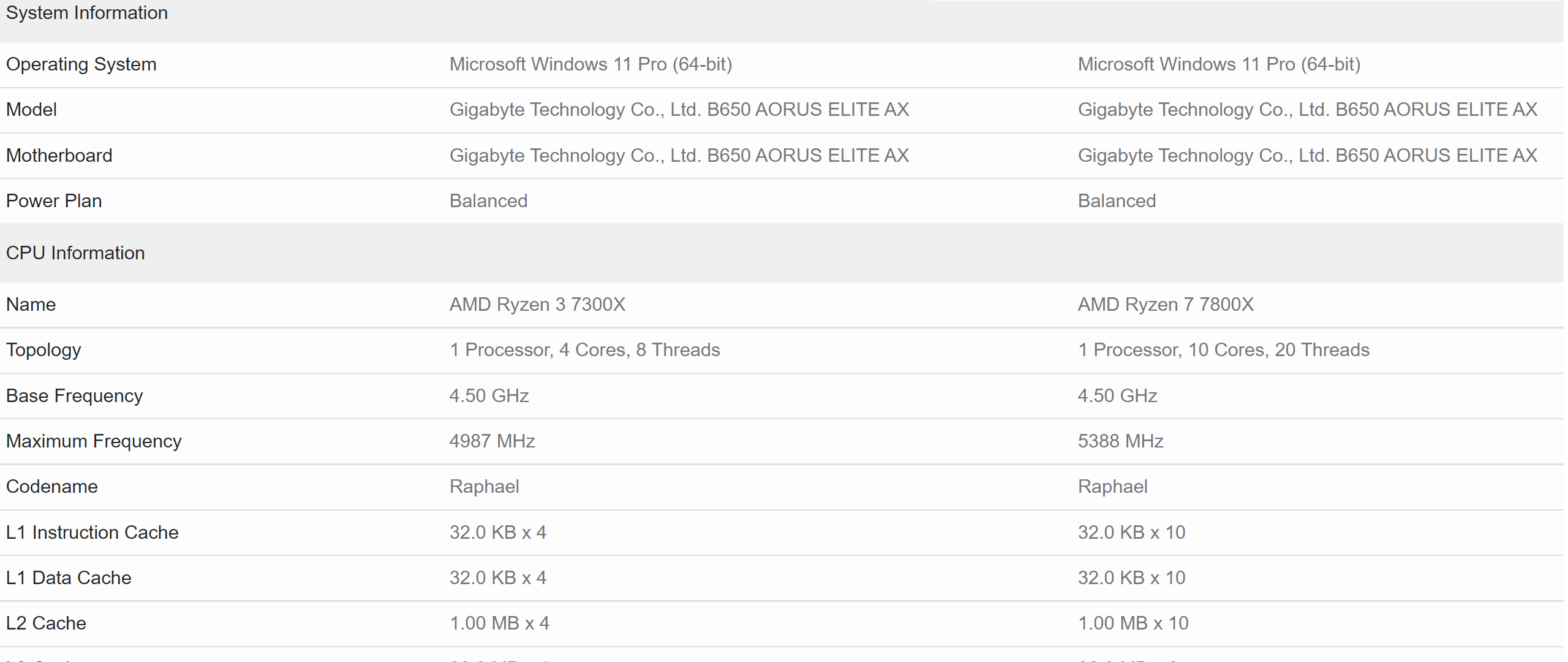 Especificações CPU AMD