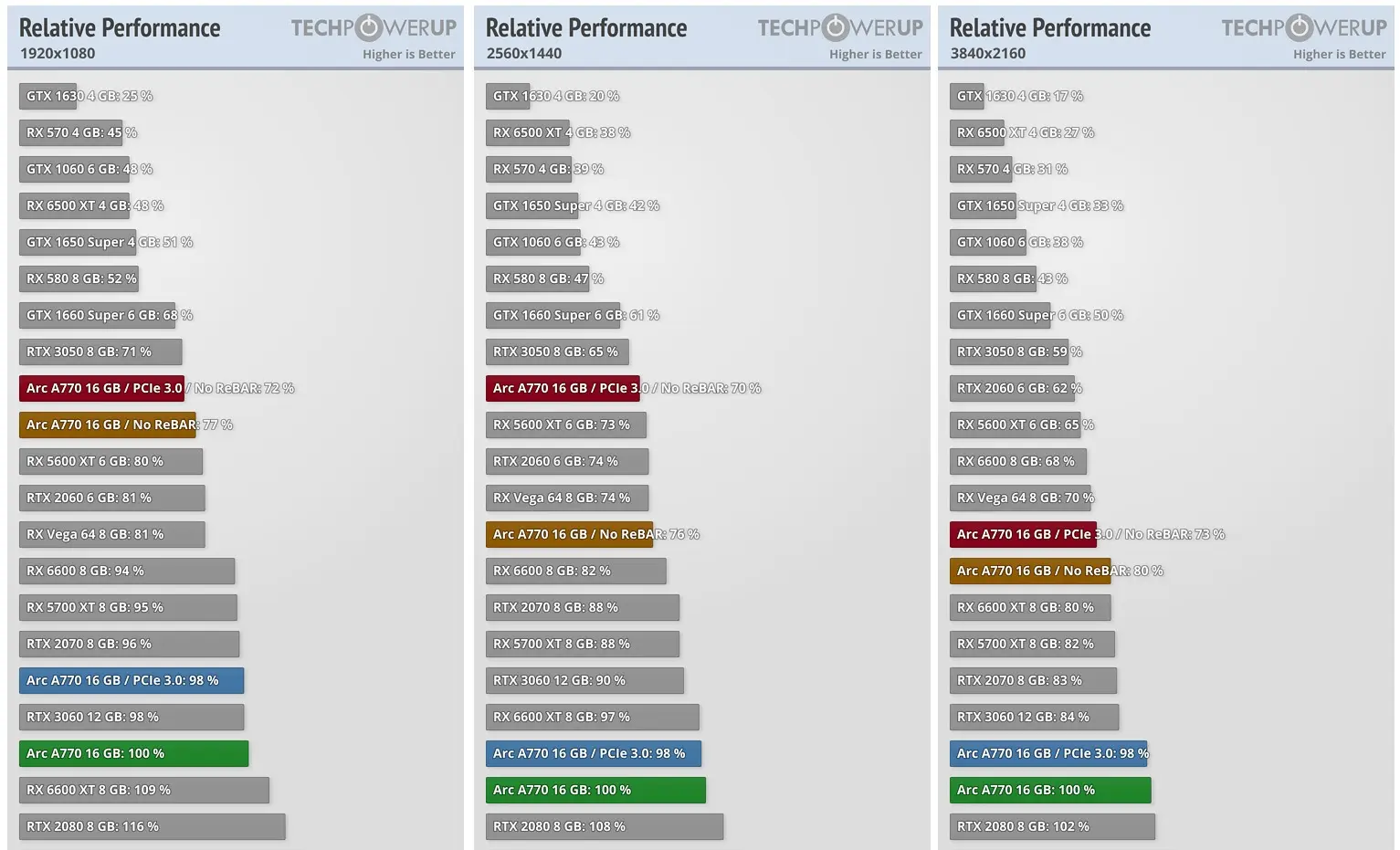 Gráfico de performance de placa de vídeo