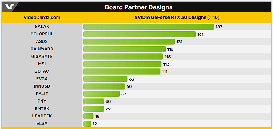 Lista GPUs RTX 30 NVIDIA
