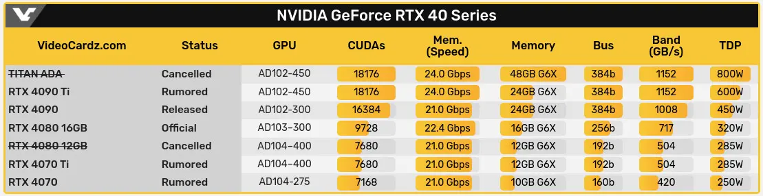Lista RTX 40