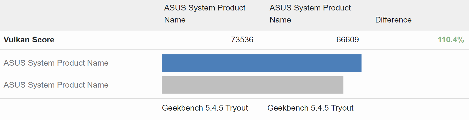 Teste Vulkan Intel Arc