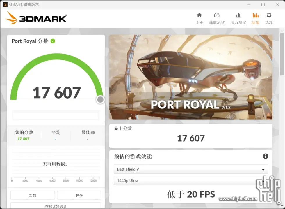 Vazam supostos resultados da RTX 4080 16GB no 3DMark 6 Benchmark 3DMark