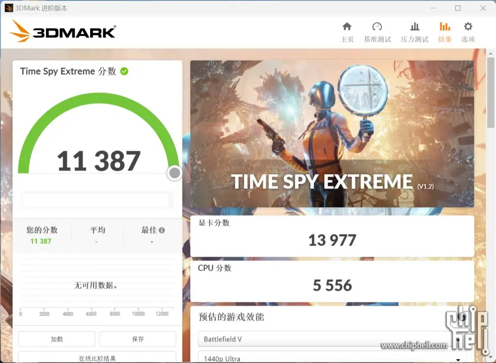 Vazam supostos resultados da RTX 4080 16GB no 3DMark 3 Benchmark 3DMark