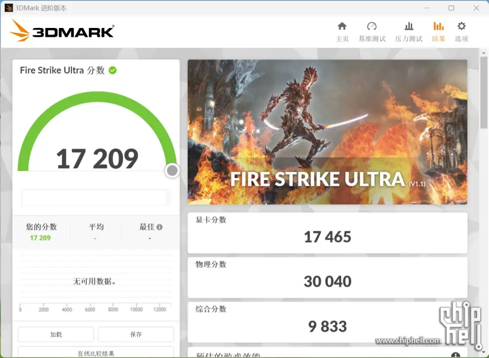 Vazam supostos resultados da RTX 4080 16GB no 3DMark 2 Benchmark 3DMark
