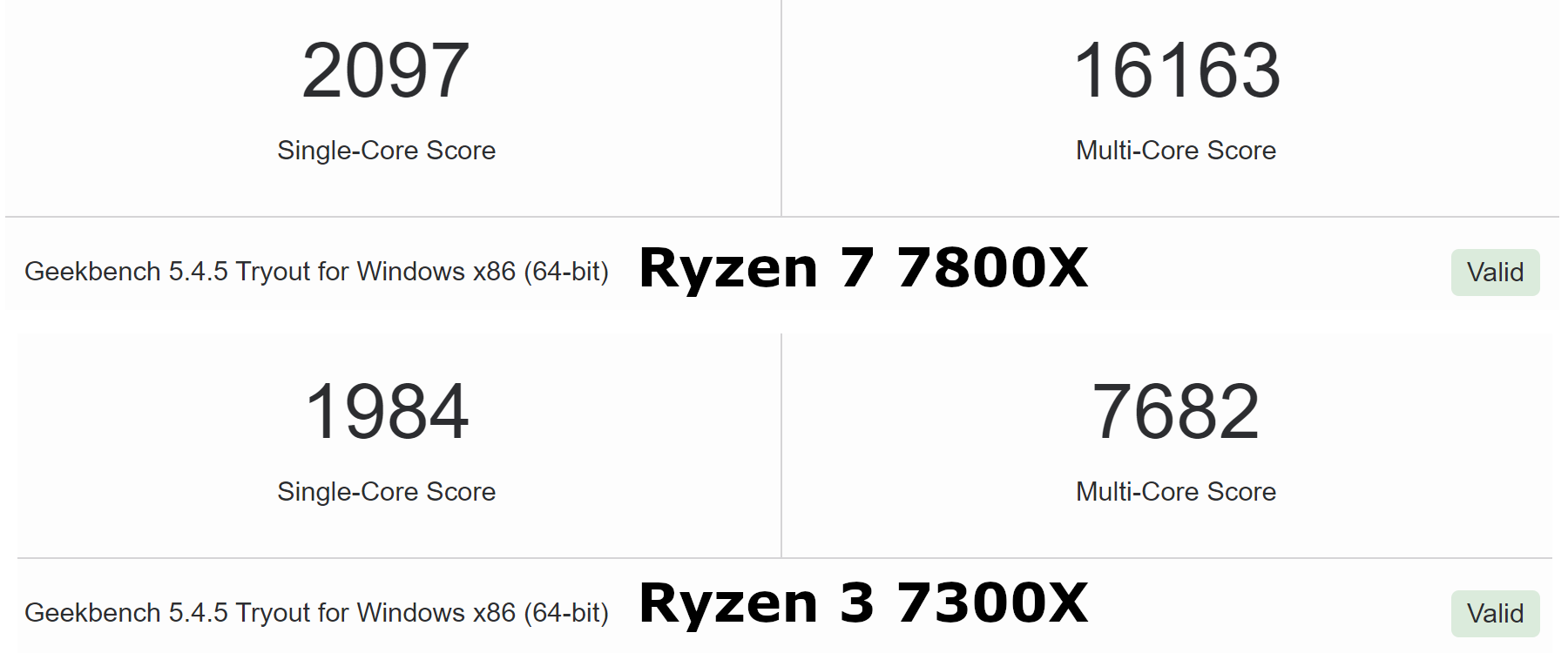 benchmark Ryzen 7000