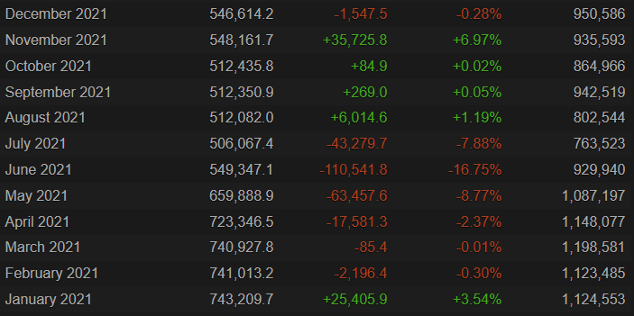 CS:GO registra pico de 1.1 milhão de jogadores simultâneos 3 CS:GO registra pico de 1.1 milhão de jogadores simultâneos 2021.png