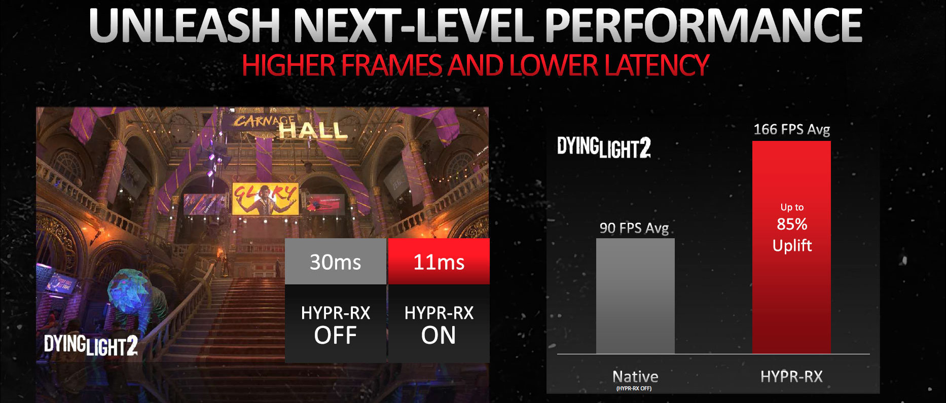 AMD detalha HYPR-RX; Nova tecnologia de aumento de performance 3 AMD HYPR-X