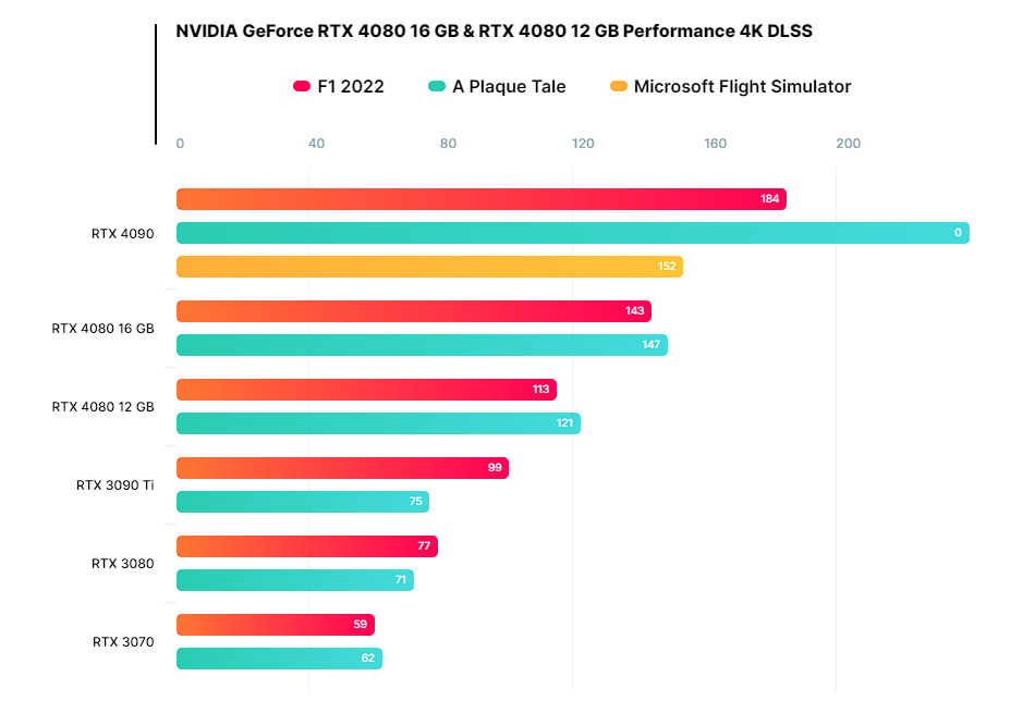 Comparativo Placas de Vídeo
