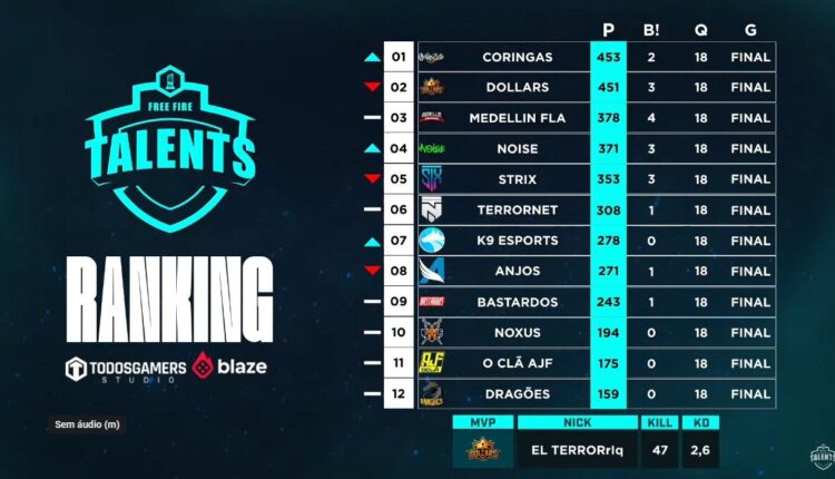 Liga Talents