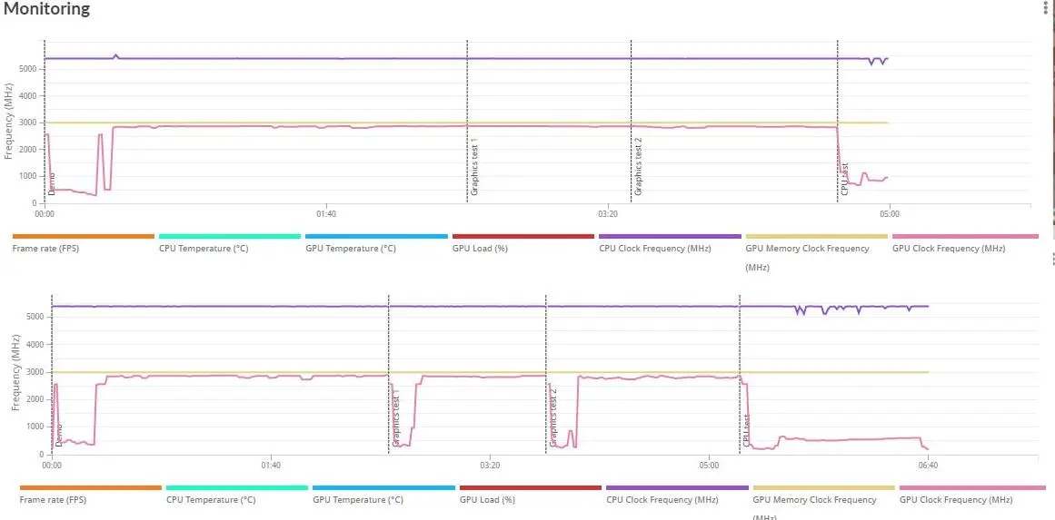 RTX 4080 tem resultados do 3DMark vazados 3 3DMark RTX 4080