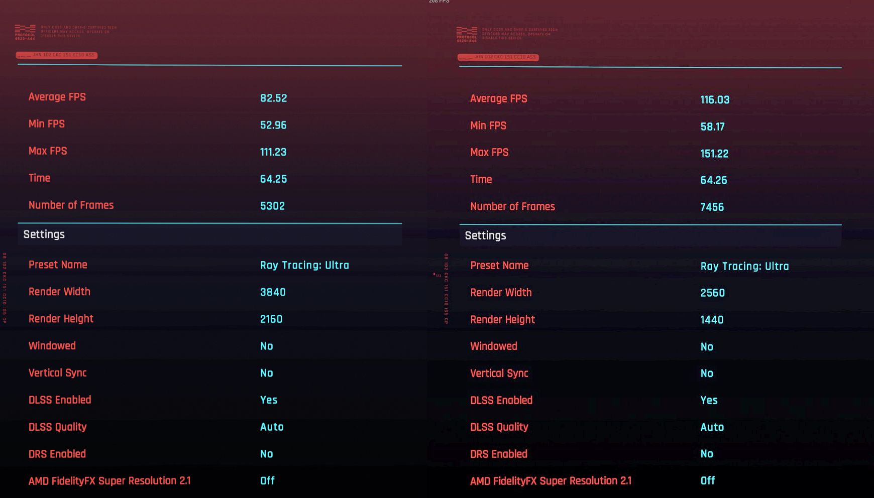 RTX4080 CYBERPUNK