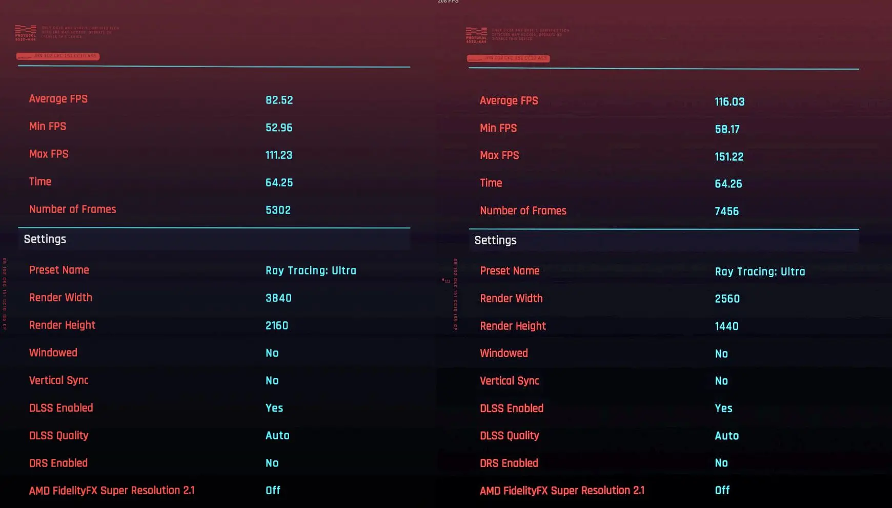 Performance da RTX 4080 em jogos aparece em fórum chinês 4 RTX4080 CYBERPUNK