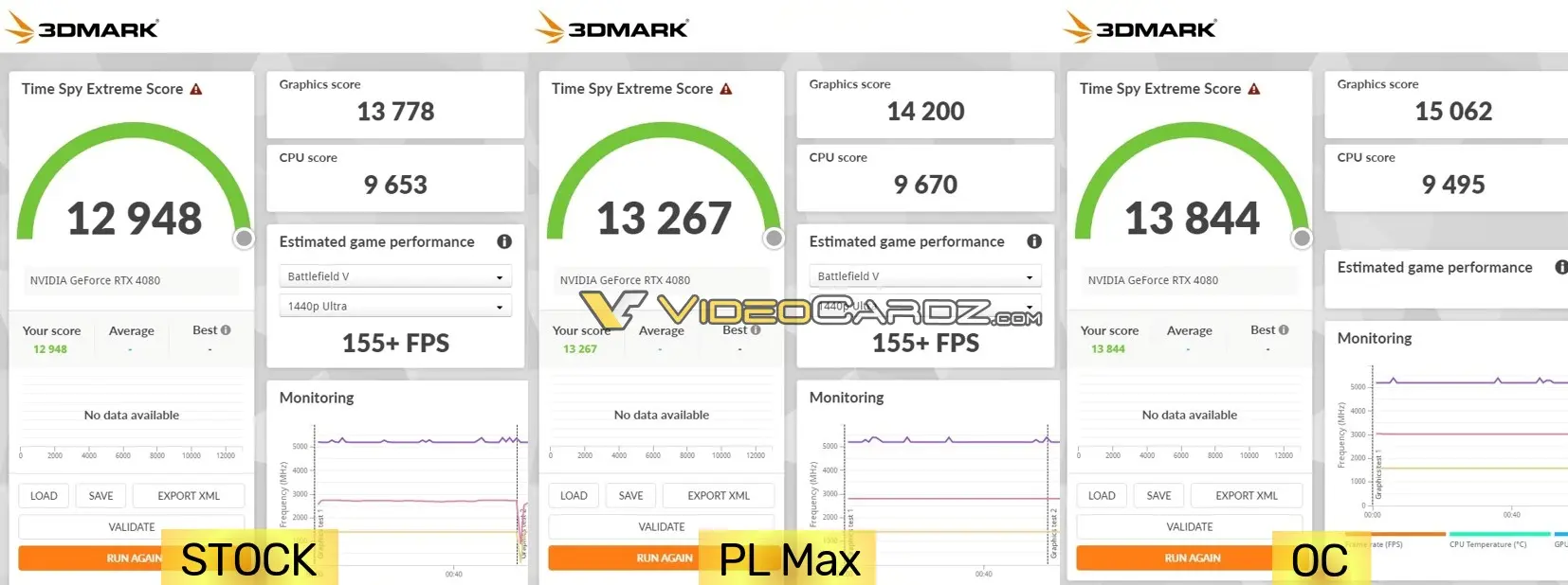 Resultados RTX 4080 3DMark