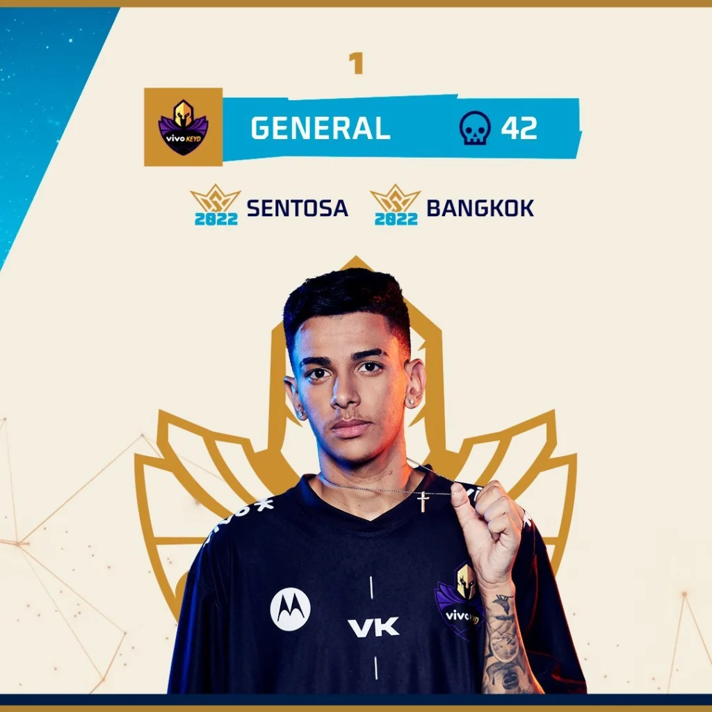 FFWS: Saiba quem são os brasileiros com mais eliminações no mundial 2 General