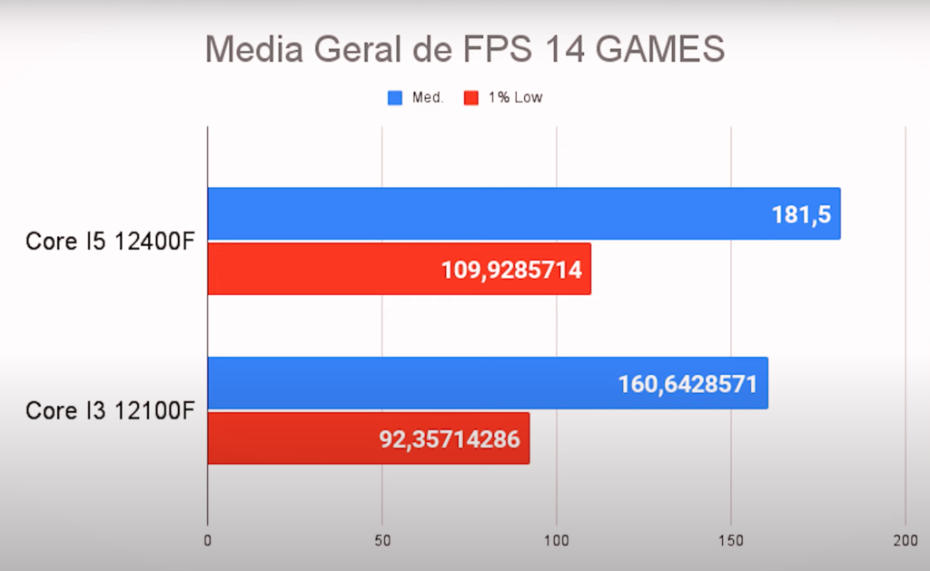 Batalha de CPU baratinhos: rodamos 14 games em dois processadores; veja resultado 2 Batalha de CPU baratinhos: rodamos 14 games em dois processadores; veja resultado Screenshot 61