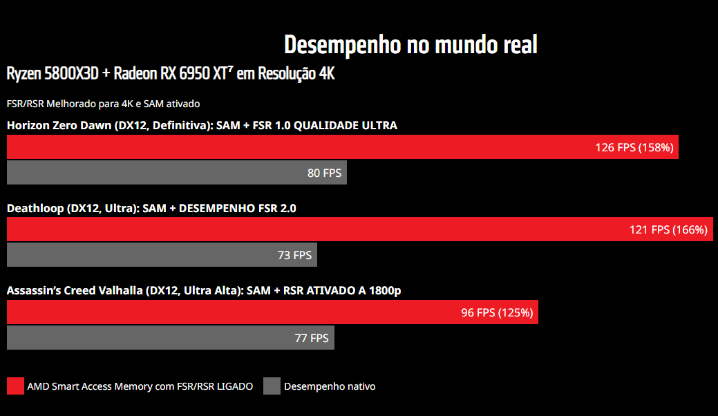Quais são as vantagens da linha AMD Ryzen 5000? 2 Quais são as vantagens da linha AMD Ryzen 5000? Screenshot 65.png