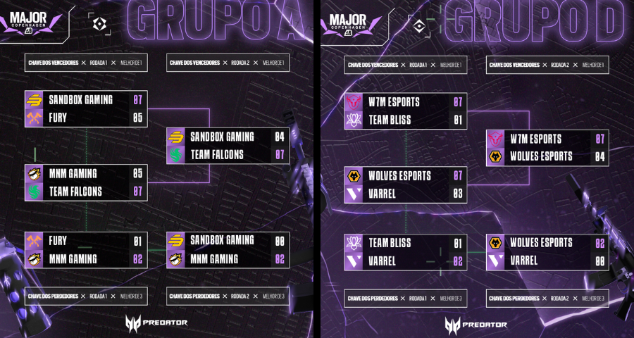 BLAST R6 Major: W7M vence Wolves e garante classificação nos playoffs; confira Capa 920 × 480 px 900 × 480 px 15.png