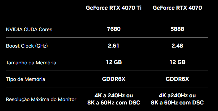 NVIDIA Anuncia Oficialmente a GeForce RTX 4070, saiba mais 2 NVIDIA Anuncia Oficialmente a GeForce RTX 4070, saiba mais espc