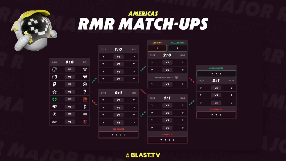 Agenda de e-Sports: confira o calendário de jogos da semana (3 a 9 de abril) 4 Agenda de e-Sports: confira o calendário de jogos da semana (3 a 9 de abril) imagem 2023 04 03 115705847.png