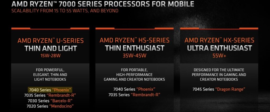 AMD Ryzen Série 7040 Phoenix: Novas SKU Descobertas e Atualizações Para Lançamento 2 AMD Ryzen Série 7040 Phoenix: Novas SKU Descobertas e Atualizações Para Lançamento kLNQdK3KUe3EoQER