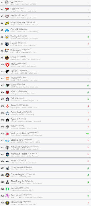 HLTV.org's Top 10 highlights of 2019 