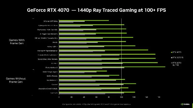 A Nova DLSS da NVIDIA Possui Compatibilidade Com Mais de 290 Jogos e Softwares 1 A Nova DLSS da NVIDIA Possui Compatibilidade Com Mais de 290 Jogos e Softwares unnamed 2.jpg