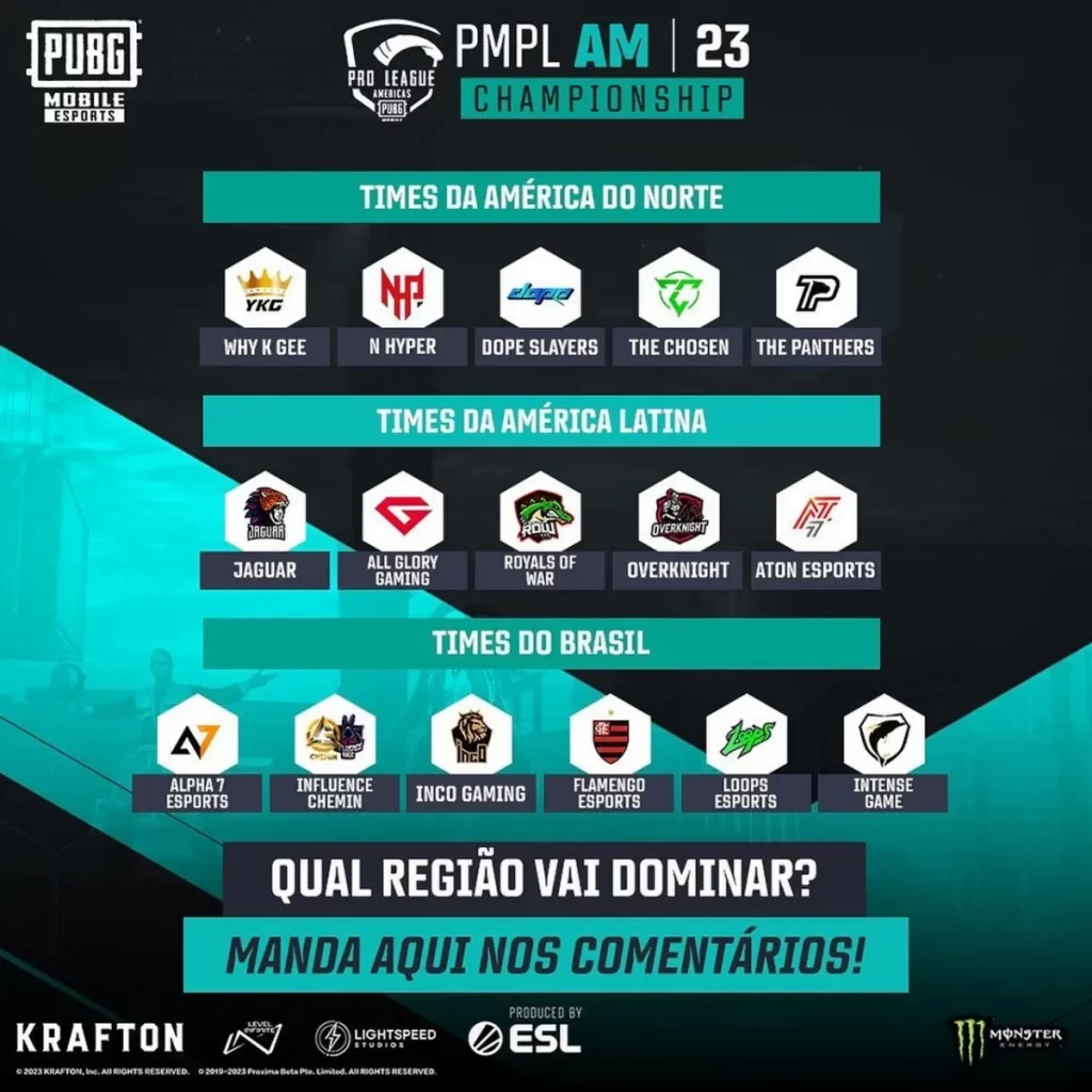 PUBG Global Championship 2023 – Tabela de pontos Américas - Notícias - PUBG  ESPORTS