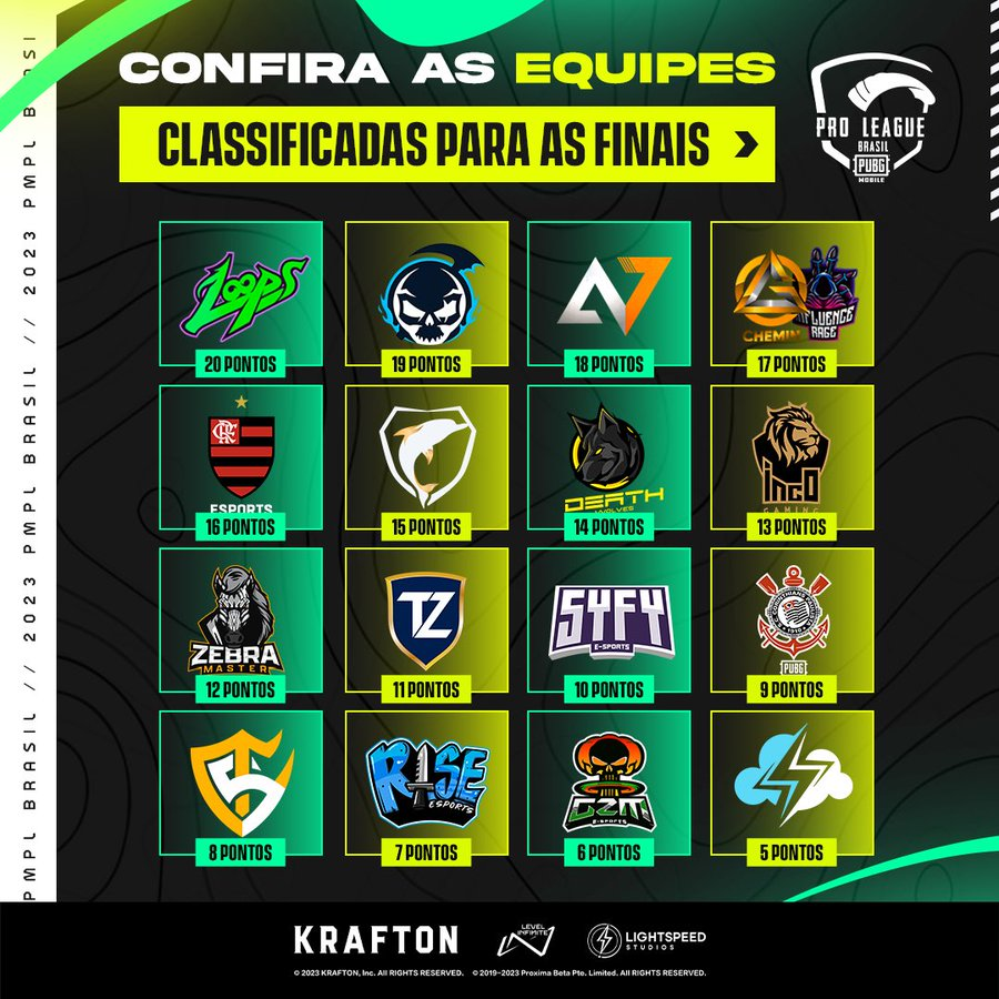 PUBG Mobile: Final da PMPL Brasil acontece neste final de semana 2 PUBG Mobile: Final da PMPL Brasil acontece neste final de semana image 1.png