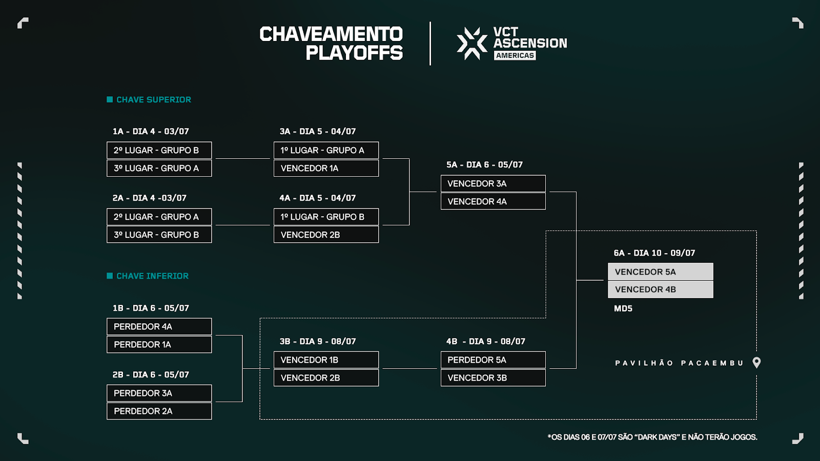Tudo o que você precisa saber sobre o VCT Ascension Américas unnamed 14.png