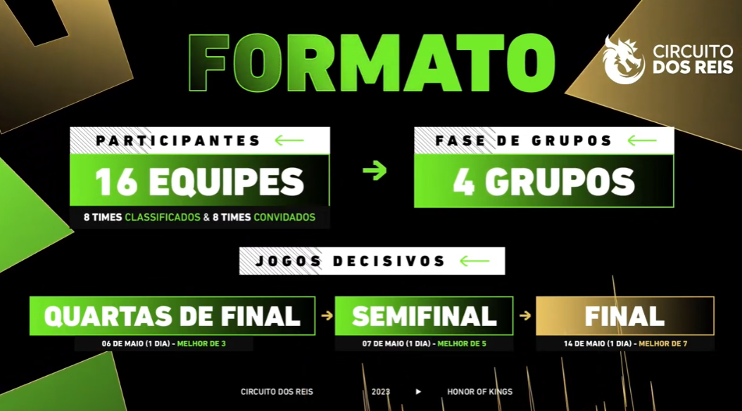 Circuito dos Reis: Oito times seguem para as quartas de final de Honor of Kings unnamed 4.png