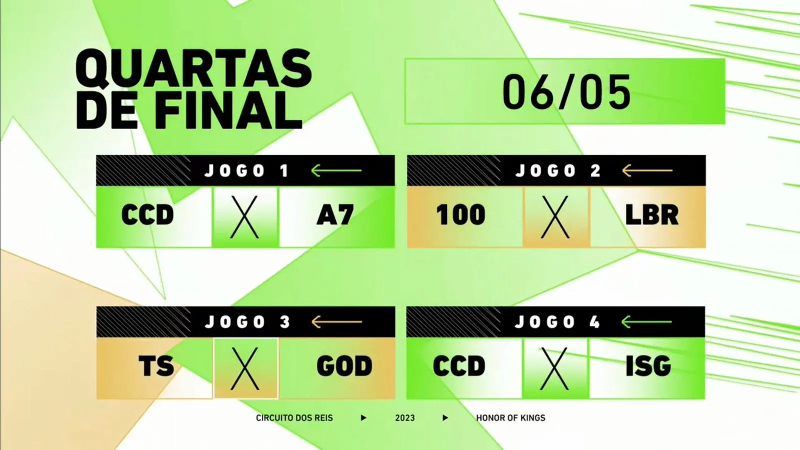 Circuito dos Reis: Oito times seguem para as quartas de final de Honor of Kings unnamed 5.jpg