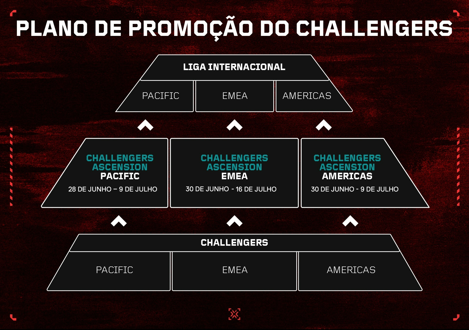 VCT Ascension Américas será sediado no Brasil; confira detalhes 2 VCT Ascension Américas será sediado no Brasil; confira detalhes unnamed 8.png
