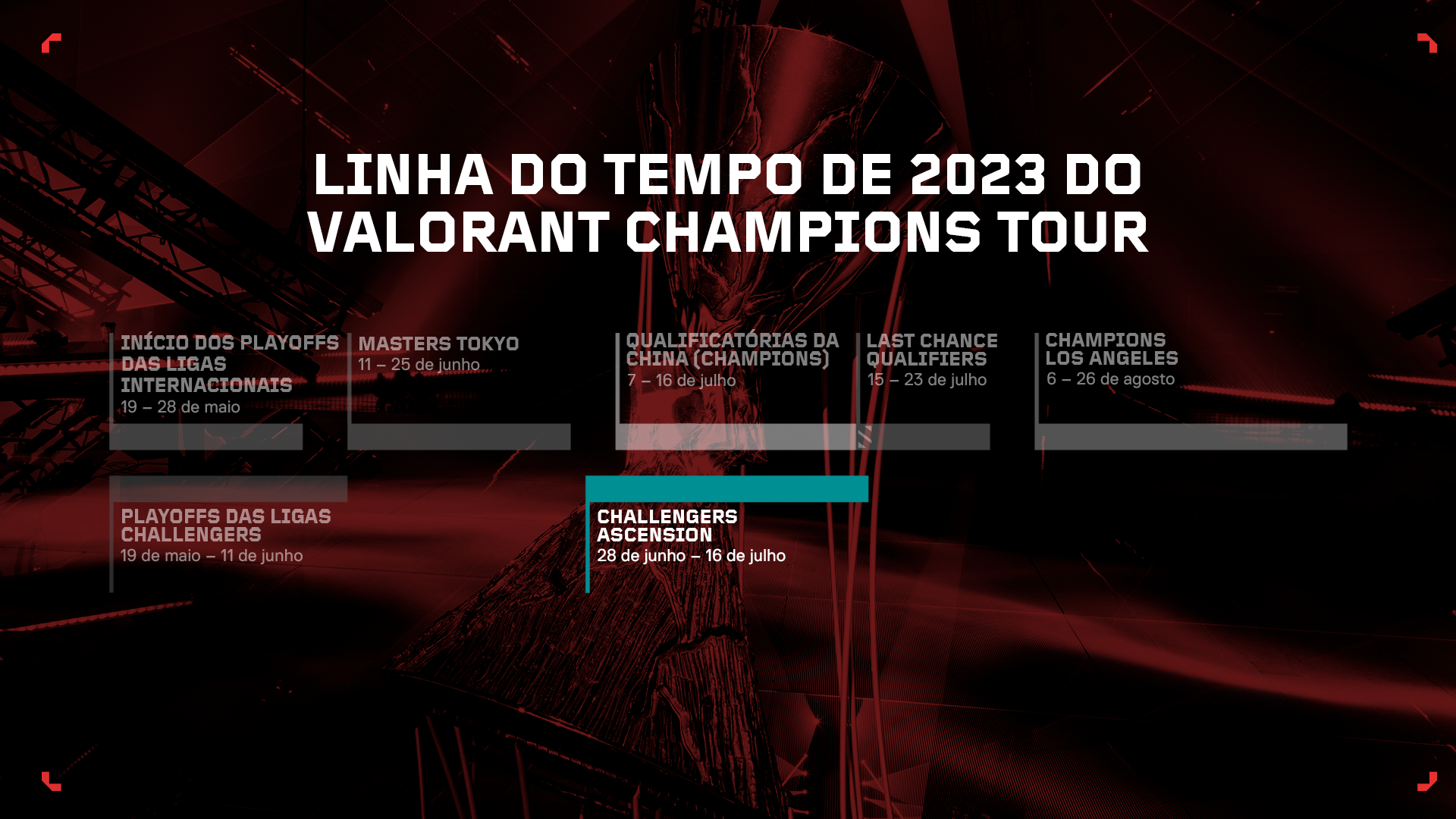VCT Ascension Américas será sediado no Brasil; confira detalhes 3 VCT Ascension Américas será sediado no Brasil; confira detalhes unnamed 9.png