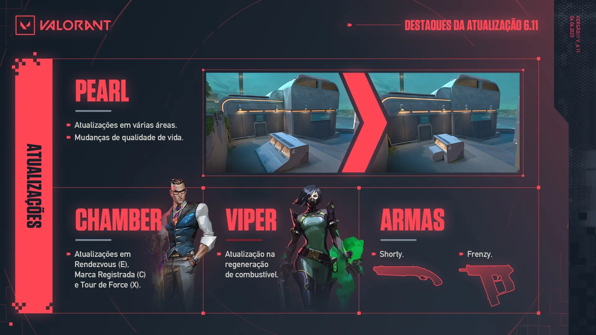 Atualização 6.11 de VALORANT traz buff no Chamber e alterações nos armamentos 2 Atualização 6.11 de VALORANT traz buff no Chamber e alterações nos armamentos Patch Notes Highlights 6 11 pt BR.jpg