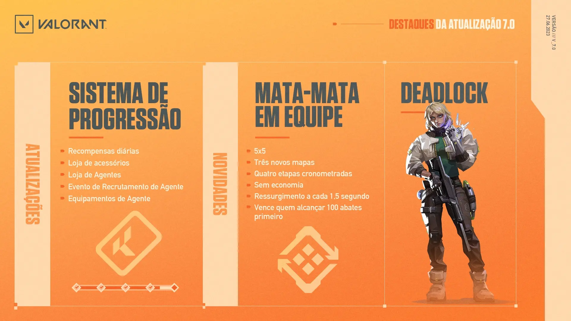 Nova agente e Mata-Mata em equipe marcam chegada do patch 7.0 em VALORANT 2 Nova agente e Mata-Mata em equipe marcam chegada do patch 7.0 em VALORANT Patch Notes Highlights 7 0 pt BR.jpg