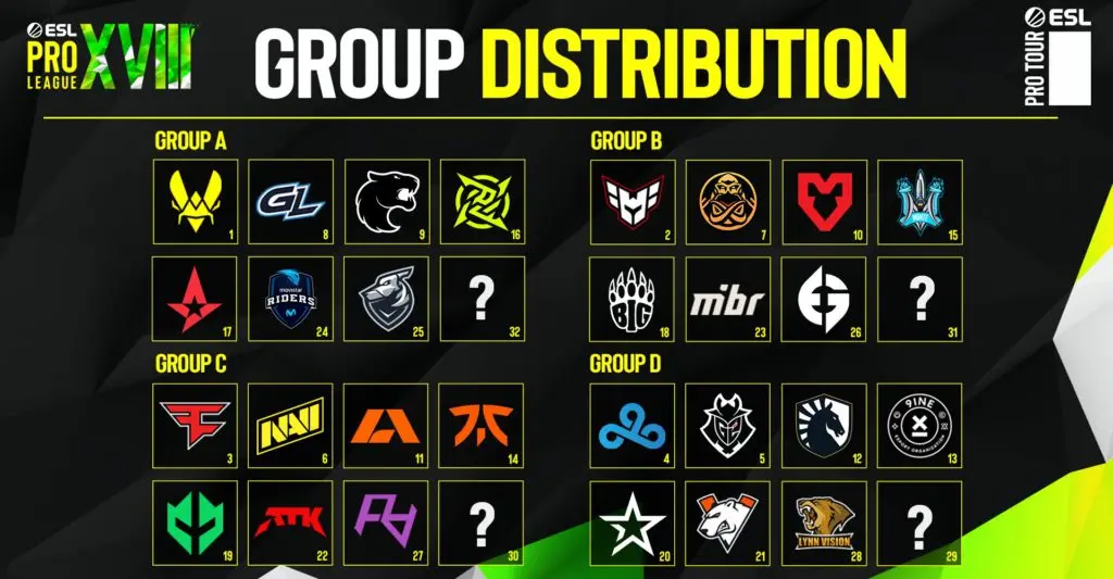 ESL revela grupos da ESL Pro League S18 com FURIA, MIBR e Imperial 2 ESL revela grupos da ESL Pro League S18 com FURIA, MIBR e Imperial grupos esl pro league s18 1024x533 1.jpg
