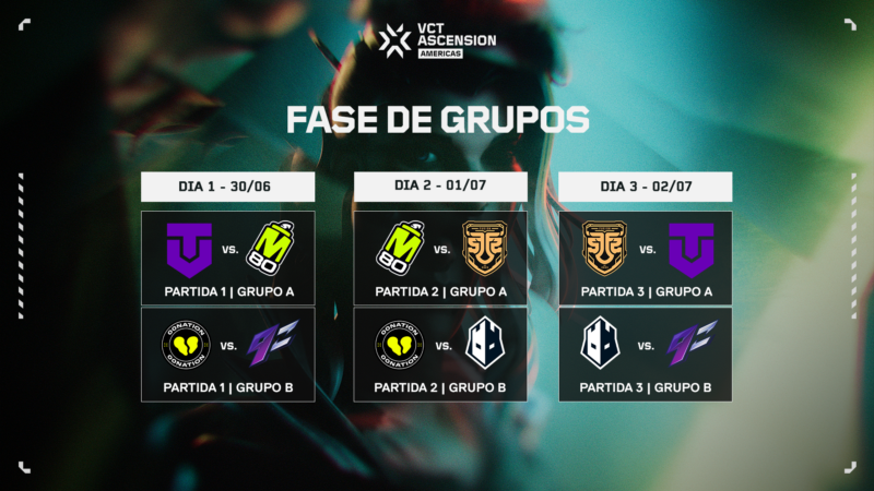 VCT Ascension Americas: Confira os detalhes do torneio grupos vct ascension americas 800x450 1.png