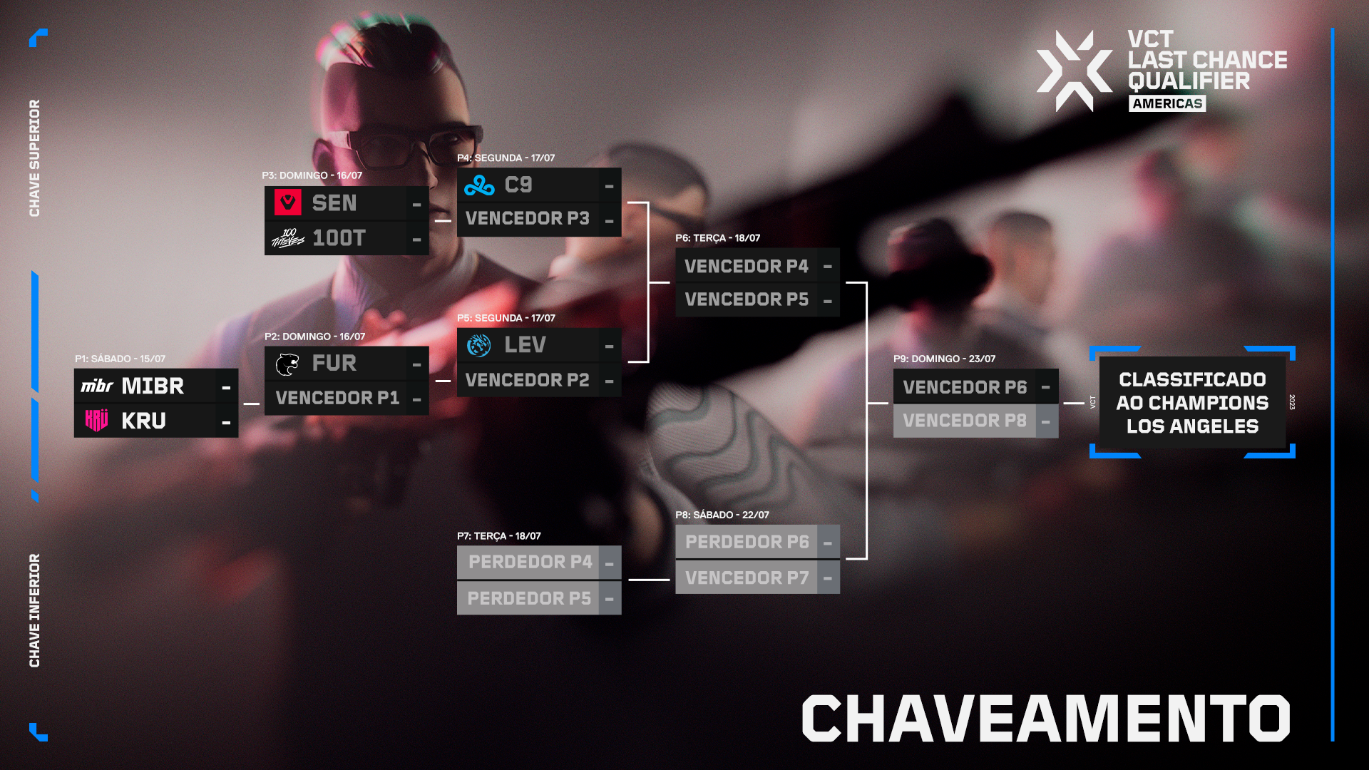 Guia Last Chance Qualifier Américas: Formato, equipes e calendário CHAVEAMENTO LCQ.png